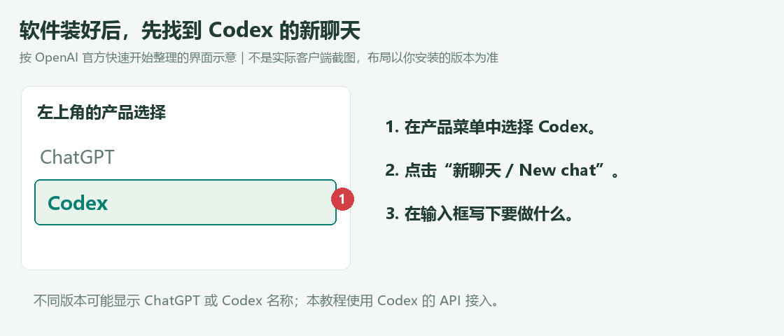 依据官方说明整理的操作示意 · 不是实际客户端截图