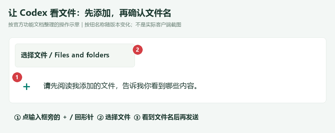 添加文件操作示意 · 以实际版本的按钮为准