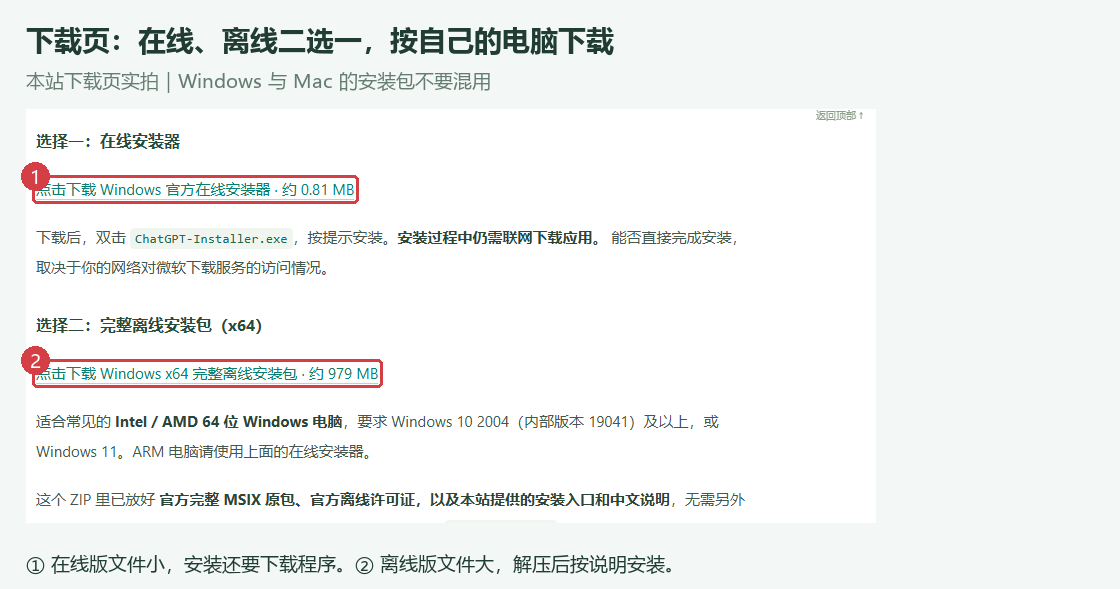 本站下载页实拍 · 在线或离线，按电脑类型选择